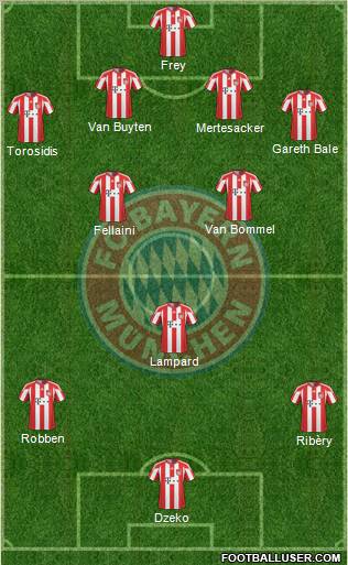FC Bayern München Formation 2011