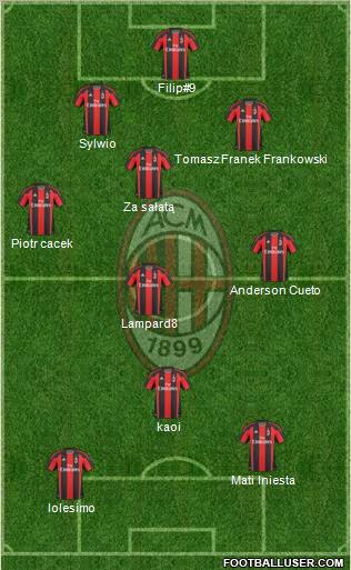 A.C. Milan Formation 2011
