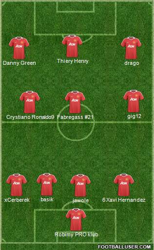 Manchester United Formation 2011