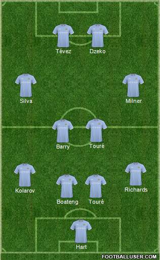 Manchester City Formation 2011