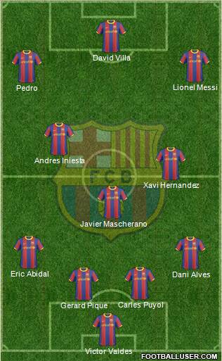 F.C. Barcelona Formation 2011