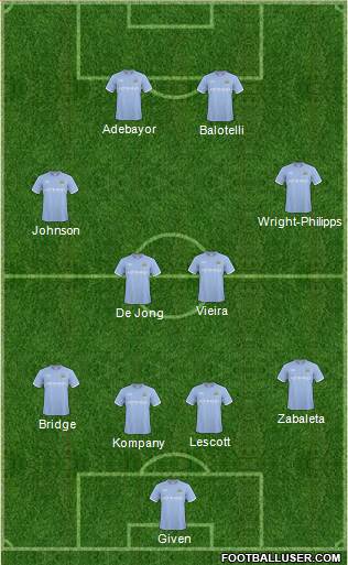Manchester City Formation 2011