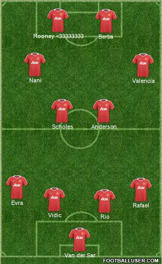 Manchester United Formation 2011