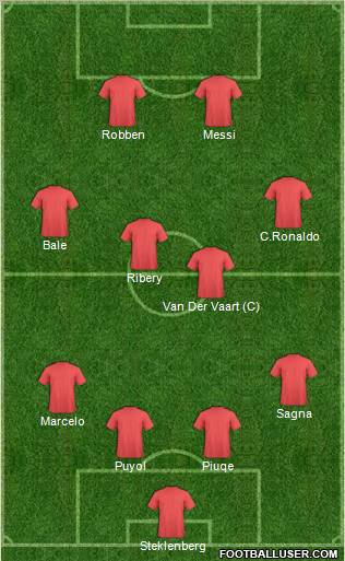 Dream Team Formation 2011