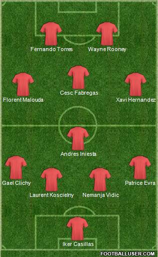 Dream Team Formation 2011