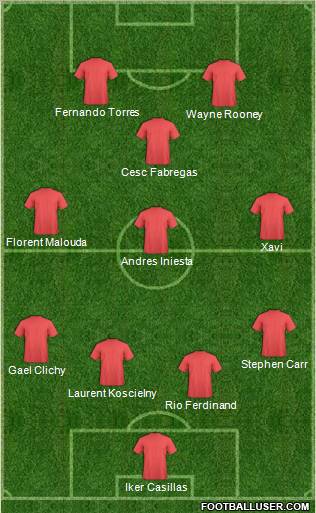 Dream Team Formation 2011