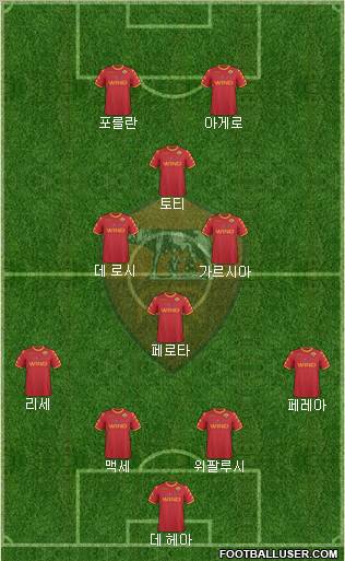 AS Roma Formation 2011