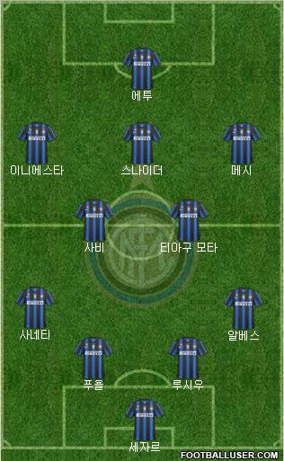 F.C. Internazionale Formation 2011