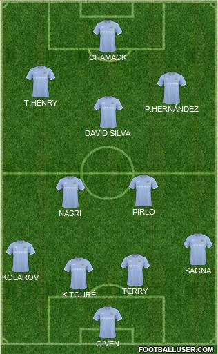 Manchester City Formation 2011