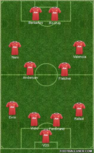 Manchester United Formation 2011