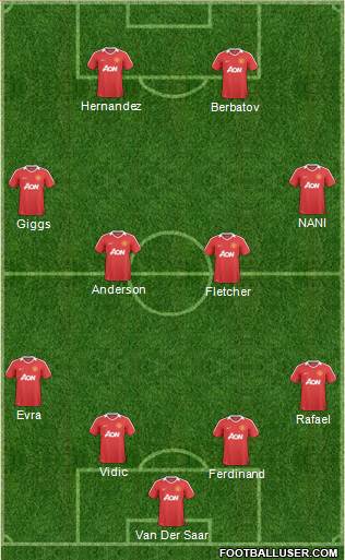 Manchester United Formation 2011