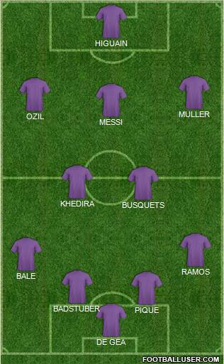 Dream Team Formation 2011