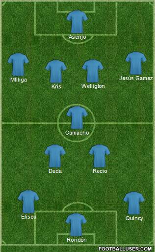 Málaga C.F. B Formation 2011