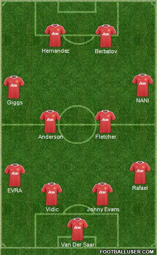 Manchester United Formation 2011