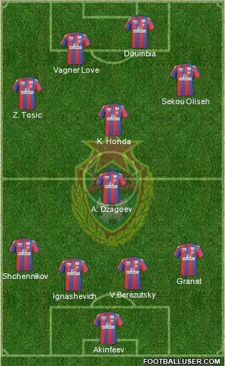 CSKA Moscow football formation