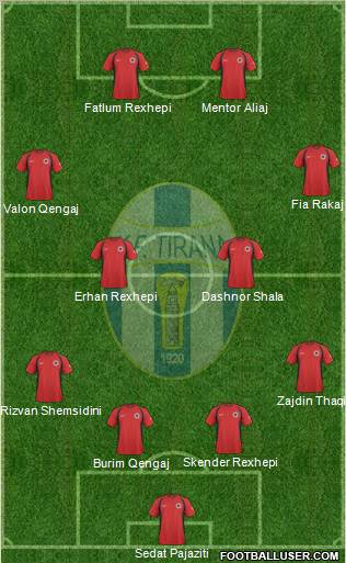 KF Tirana football formation