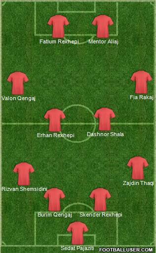 Dream Team Formation 2011