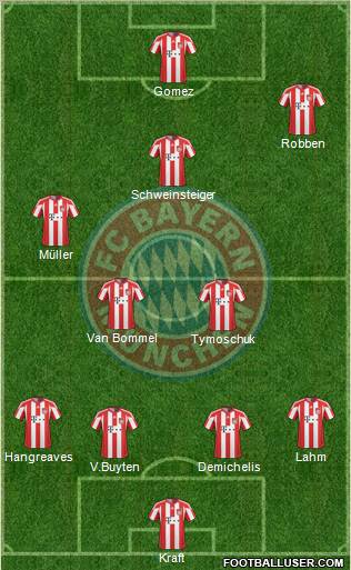FC Bayern München Formation 2011