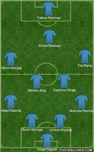Dream Team Formation 2011