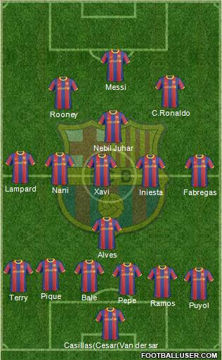 F.C. Barcelona Formation 2011