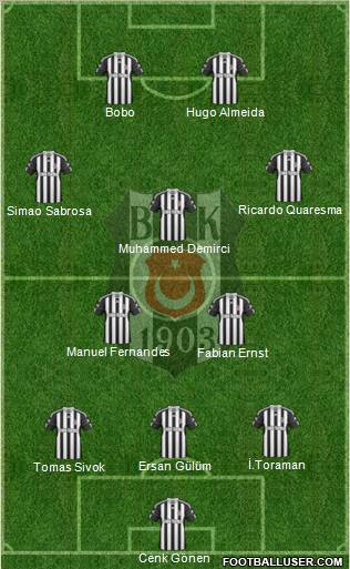 Besiktas JK Formation 2011