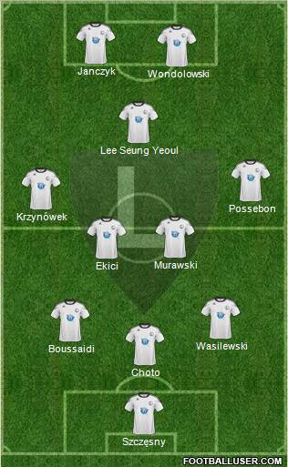 Legia Warszawa 3-5-2 football formation