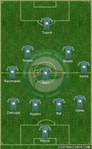 Lechia Gdansk Formation 2011