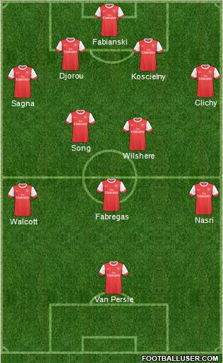 Arsenal Formation 2011