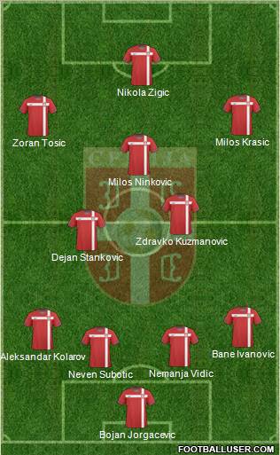 Serbia Formation 2011