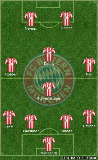 FC Bayern München Formation 2011