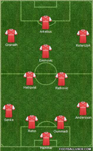 Arsenal Formation 2011