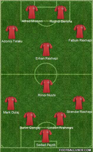 Albania Formation 2011