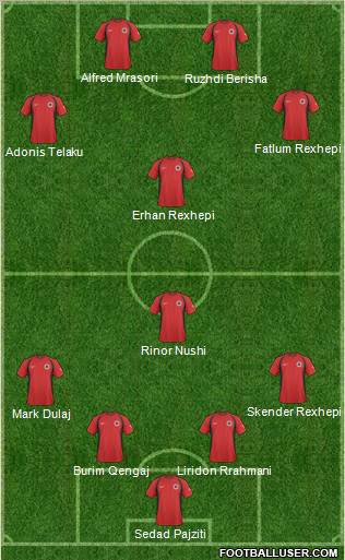 Albania football formation