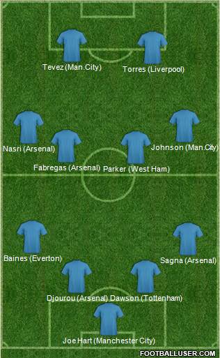 Arsenal Formation 2011