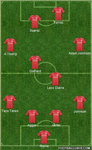 Liverpool Formation 2011