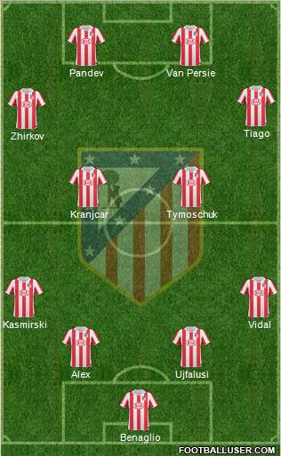 C. Atlético Madrid S.A.D. Formation 2011