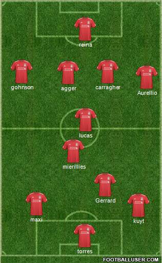 Liverpool Formation 2011