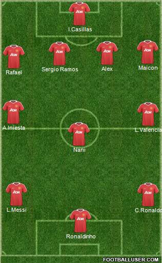 Manchester United Formation 2011