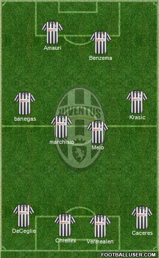 Juventus Formation 2011