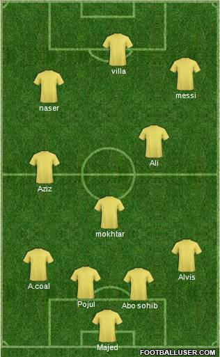 Al-Ittihad (KSA) football formation