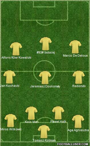 Dream Team Formation 2011