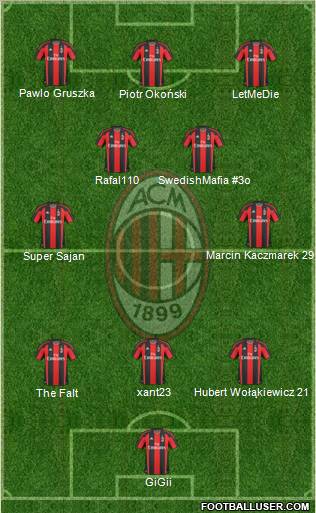 A.C. Milan Formation 2011