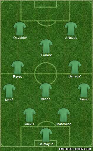 Football Manager Team Formation 2011