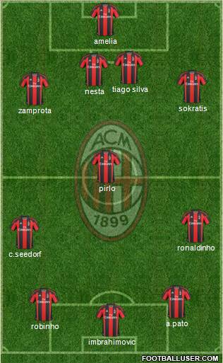 A.C. Milan Formation 2011