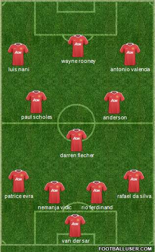 Manchester United Formation 2011