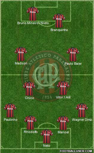 C Atlético Paranaense football formation