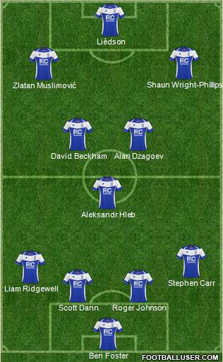Birmingham City Formation 2011
