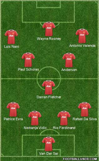 Manchester United Formation 2011