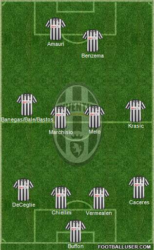Juventus Formation 2011