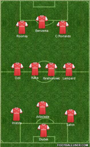 Arsenal Formation 2011